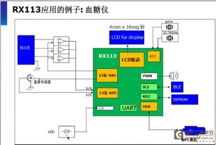 追求極致低功耗 電容代理技術在血糖儀中的應用